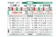 [韩K联] 首尔FC - 浦项制铁