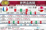 [世界杯] 法国 VS 丹麦