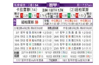 [智利甲] 尤尼昂 VS 奴伯伦斯