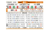 [德乙] 桑德豪森 - 基尔