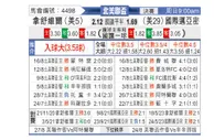 [北美联杯] 纳什维尔SC - 迈阿密国际