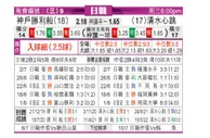 [日职联] 神户胜利船 VS 清水鼓动