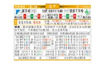 东方拆局(德甲)