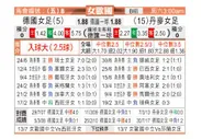 [女欧国杯] 德国女足 VS 丹麦女足