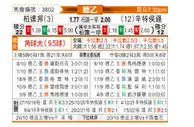 [德乙]帕德博恩vs桑德豪森