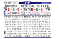 [巴西甲] 巴拉纳竞技 VS 福塔雷萨