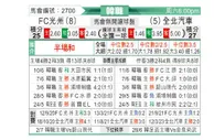 [韩K联] 光州FC - 全北现代