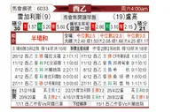 [西乙] 莱加内斯 VS 卢高