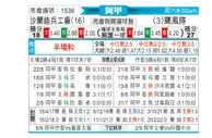 [阿甲] 萨兰迪兵工厂 VS 飓风队