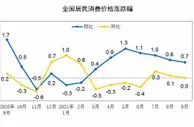 统计局：9月份居民消费价格同比上涨0.7% 环比持平