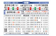 [美职业] 温哥华白帽 VS 明尼苏达联