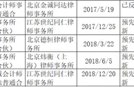 多家银行IPO按下暂停键，这些因素成绊脚石