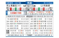 [英超] 阿斯顿维拉 VS 利物浦