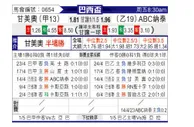 [巴西杯] 格雷米奥 VS ABC纳泰