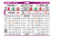 [日职联] 川崎前锋 VS 磐田喜悦