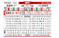 [西甲] 赫罗纳 VS 赫塔菲