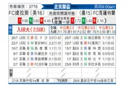 [中北美杯]马萨特兰FC VS 达拉斯FC