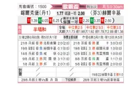 [欧罗巴杯] 锡尔克堡 VS 赫尔辛基