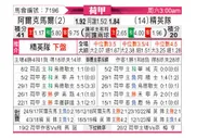 [荷甲] 艾克马亚 VS SBV精英