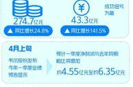 需求推升芯片板块景气度