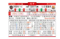 东方拆局(西甲)