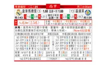 东方拆局(西甲)
