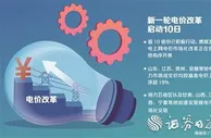 电价改革落地10日摸底：逾10省份积极推进 上市公司“秒响应”