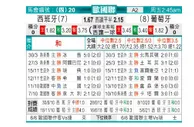 [欧国联] 西班牙 VS 葡萄牙