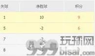 足球数据：欧冠，多特蒙德VS阿贾克斯，主场复仇不现实，贾府有望拿分