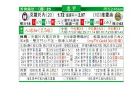 东方拆局(意甲)