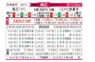[荷乙] 海牙 VS FC埃因霍温