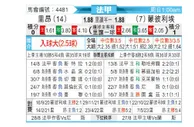 [法甲] 里昂 - 蒙彼利埃
