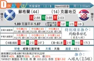 东方拆局(歐國盃)