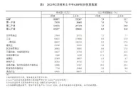 国家统计局公布2021年2季度和上半年GDP初步核算结果