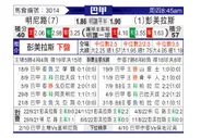 [巴西甲] 米内罗竞技 VS 帕尔梅拉斯