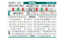 [南球杯] 德芬索 VS 丹奴比奥