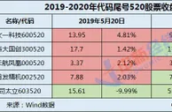 A股“520”甜蜜还是虐心？520概念股近年走势来了！