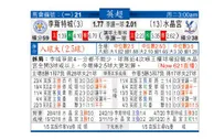 东方拆局(英超)