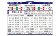 [巴西甲] 福塔雷萨 VS 帕尔梅拉斯