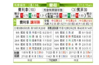 [葡超] 费雷拉 VS 本菲卡