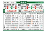 [墨西联秋] 圣路易斯竞技 VS 瓜达拉哈拉