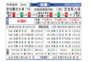[美职业] 波特兰伐木者 VS 芝加哥火焰