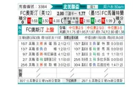 [中北美杯] 奥斯汀FC VS 马萨特兰FC