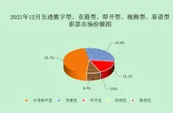 2021年中国彩民买了3732.85亿元彩票，你买过彩票吗？