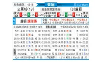 [英冠] 斯托克城 VS 卢顿
