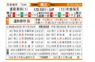 [德乙] 达姆施塔特 - 布伦瑞克