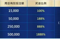 优博娱乐城NBA热血争锋 1888%燃翻红利