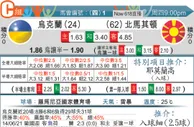 东方拆局(歐國盃)