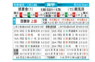 [阿甲]竞技俱乐部 VS 飓风队
