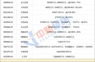 12家券商上半年业绩预告：5家亏损，7家净利集体下滑